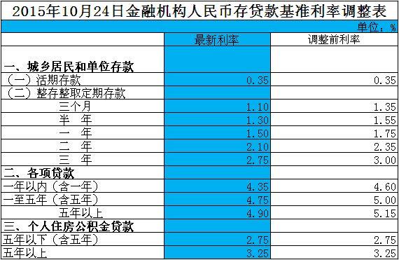 年利率36%的丰融借钱,是及时雨,还是无底洞? 年利率36%的丰融借钱,是及时雨,还是无底洞?