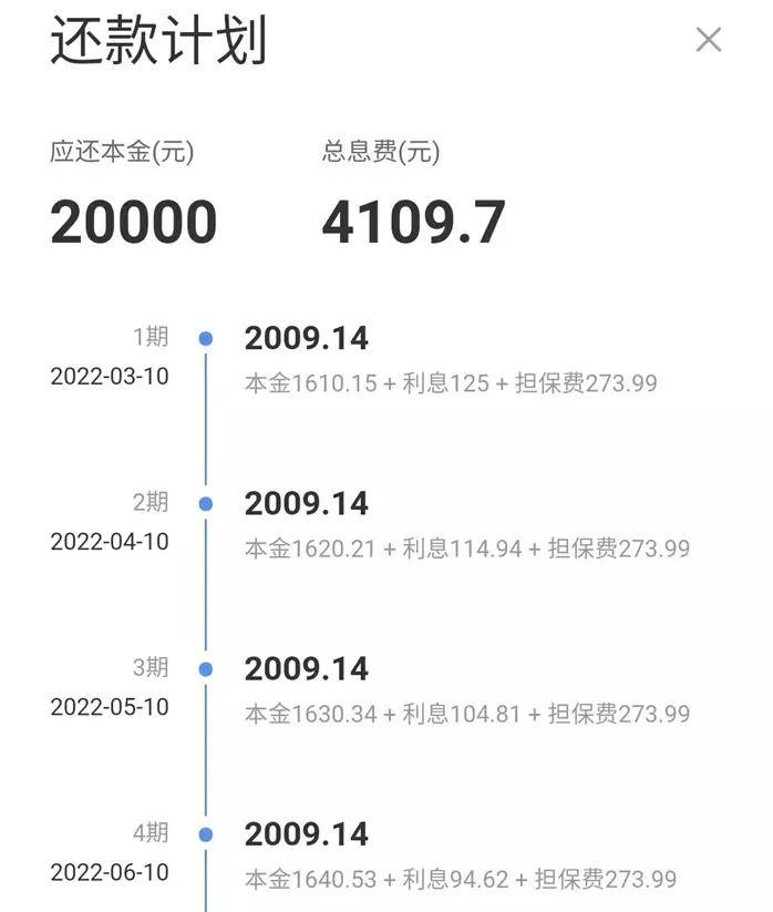 年利率36%的丰融借钱,是及时雨,还是无底洞? 年利率36%的丰融借钱,是及时雨,还是无底洞?