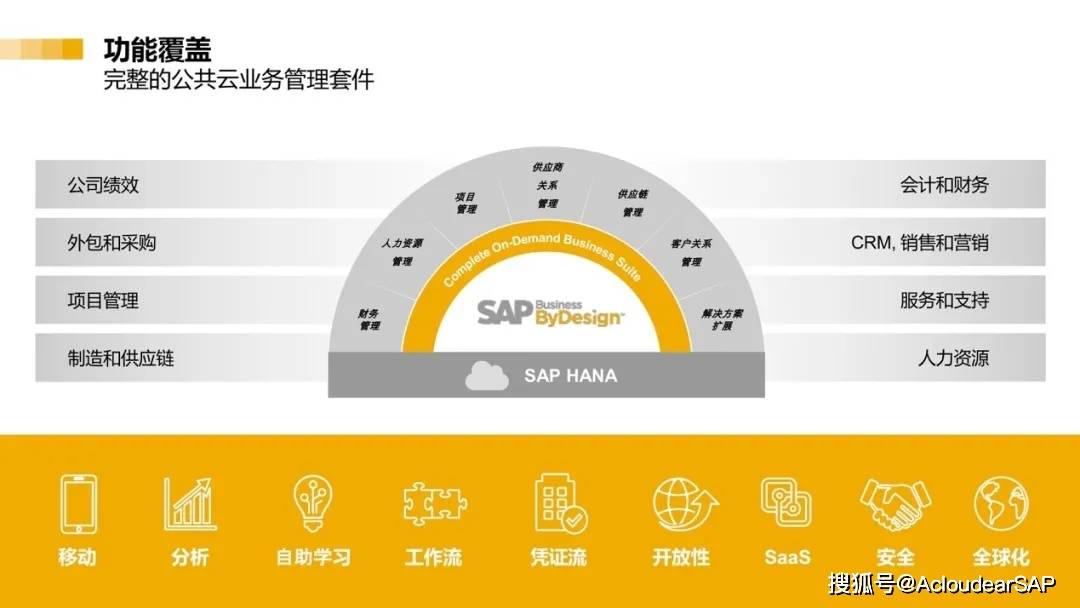 打通堵点、积蓄势能，业界建言从两大方向发力激活增长新引擎