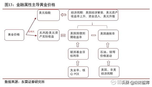 黄金交易进阶指南，从入门规则到驱动逻辑