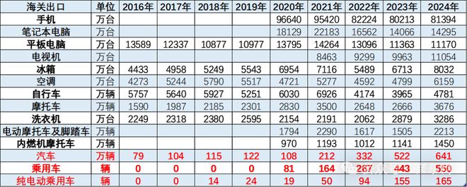 161万辆的野望，2024年6月两轮摩托车销量背后的自由与困局