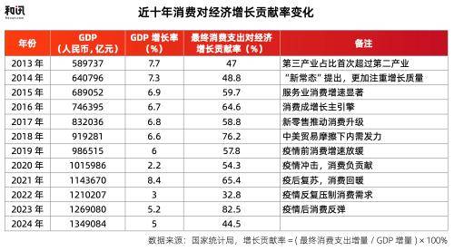 激发内需新引擎,免税购物市场扩容,预计撬动300至400亿增量空间 激发内需新引擎,免税购物市场扩容,预计撬动300至400亿增量空间