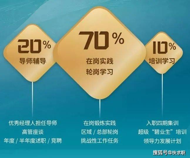 内推实习,捷径还是陷阱?一个局内人的真实剖白 内推实习,捷径还是陷阱?一个局内人的真实剖白