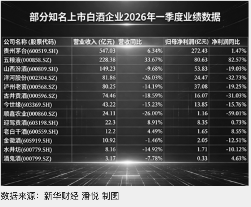 业绩承压的连锁反应？20家酒企数十名高管换血