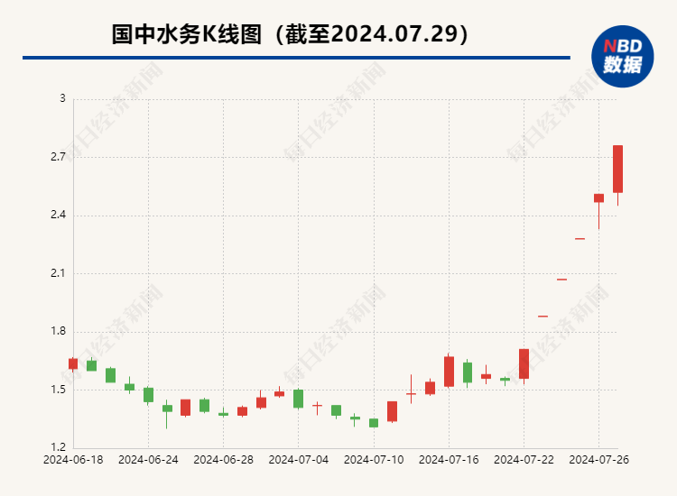 汇源果汁曲线回A现曙光，国中水务拟控股背后的资本棋局与重生密码