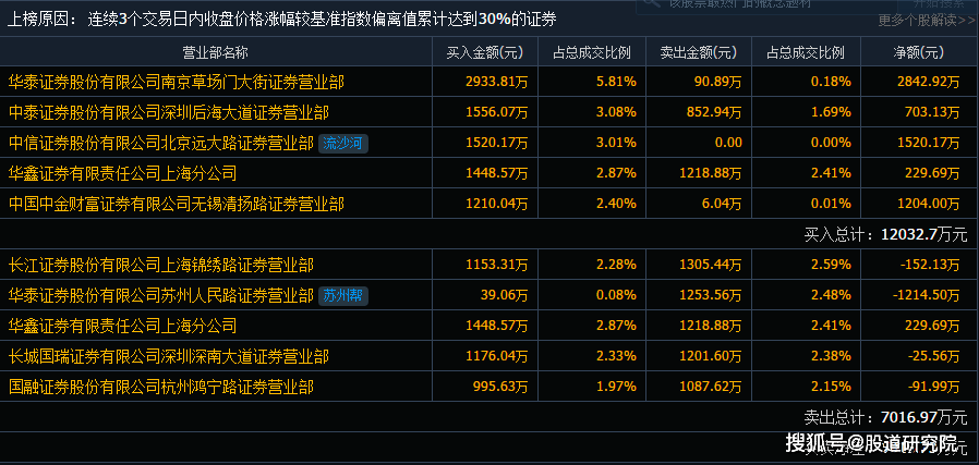 中期业绩预喜，成功扭亏为盈，预期录得股东应占溢利约290万港元