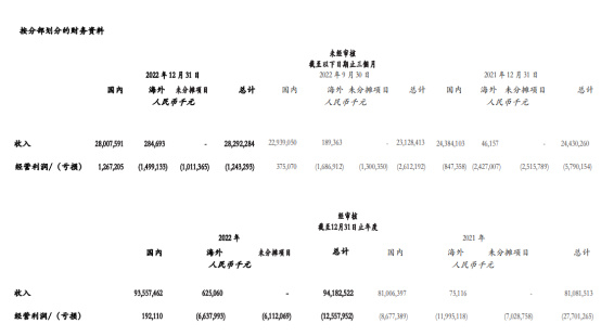 中期业绩预喜，成功扭亏为盈，预期录得股东应占溢利约290万港元