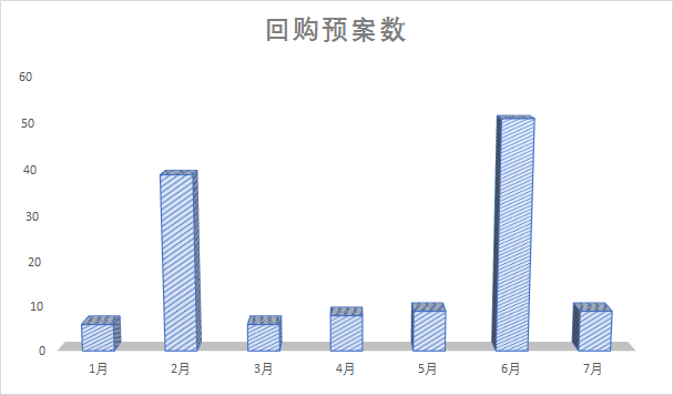 解码资本市场的心电图，如何理性看待影响股市的利好与利空