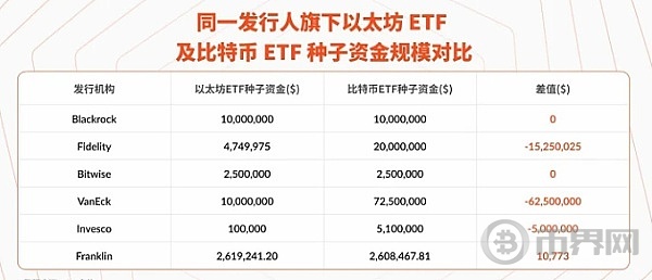 加密市场迎里程碑时刻！首批以太坊现货ETF周二上市，币圈格局或将重塑