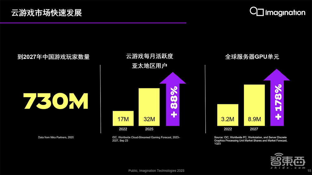 算力奇点临近，下一代GPU有望刺激新一轮增长