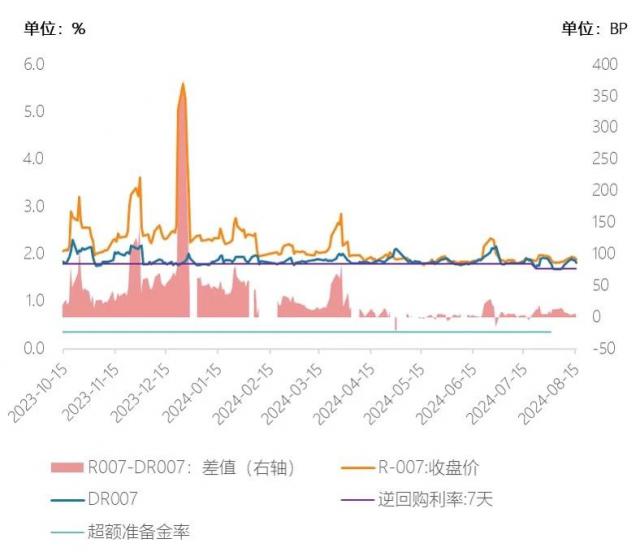 朝闻国盛0723，透视二季度基金调仓四大看点，洞见市场暗流