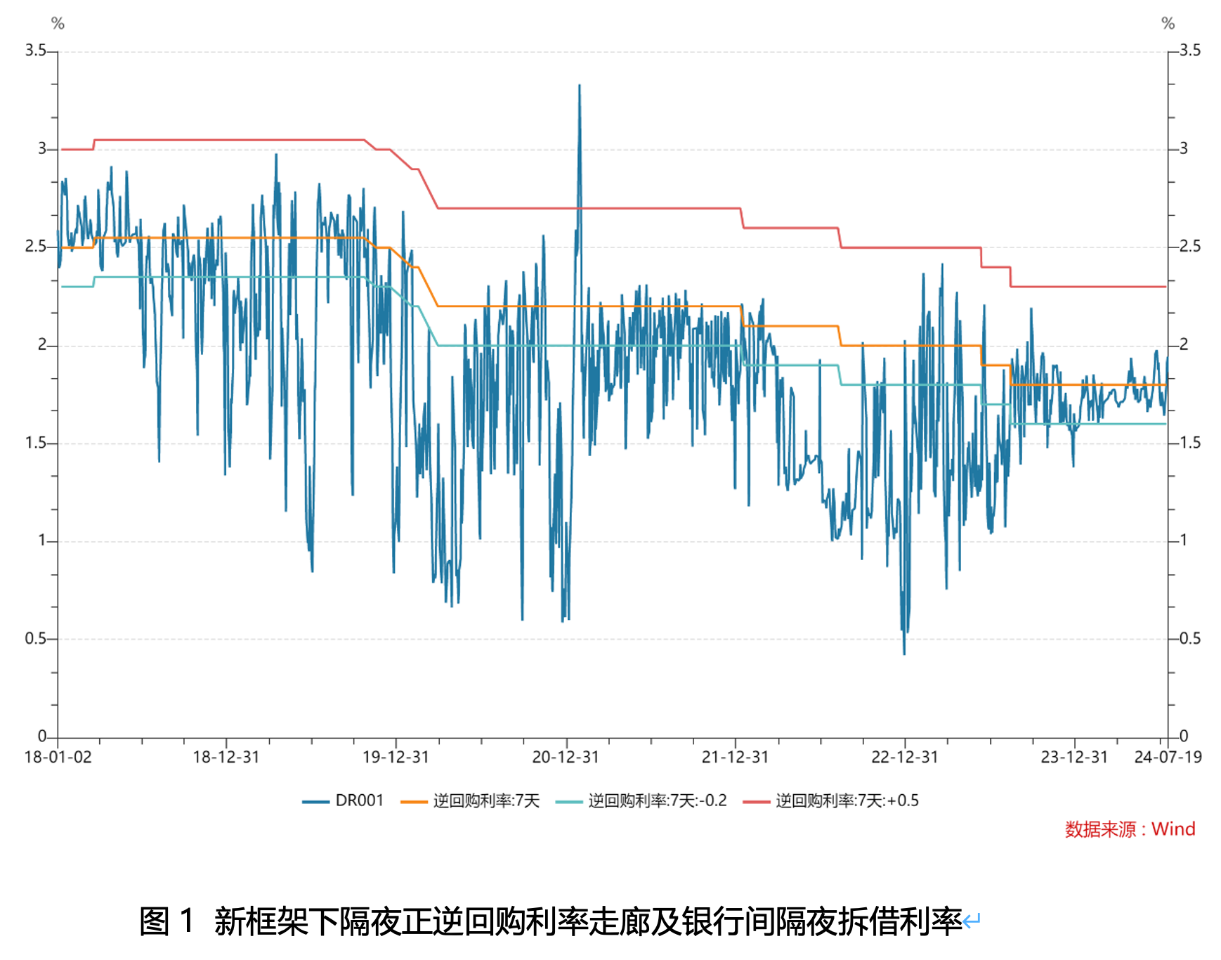 双重锚定，迈向兼具价格稳定与结构转型的货币政策新框架