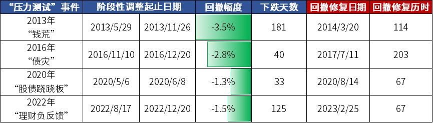 当4.929%的息票率出现,我们该如何重新理解当下的理财逻辑? 当4.929%的息票率出现,我们该如何重新理解当下的理财逻辑?