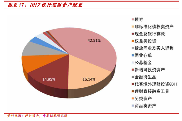 28.52万亿背后的经济脉动,银行理财存续规模的变局与新生 28.52万亿背后的经济脉动,银行理财存续规模的变局与新生
