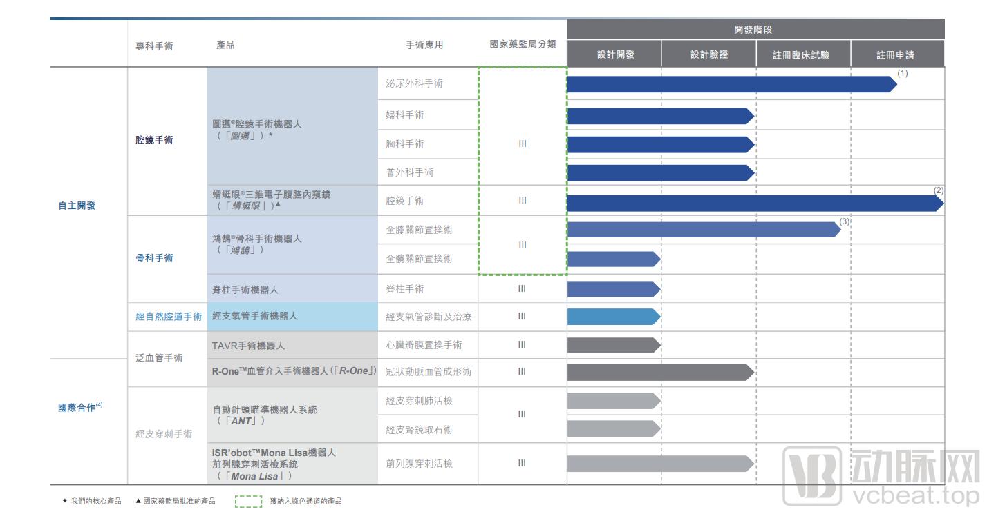 微创医疗现涨近6%是困境反转的信号，还是短暂的估值修复？