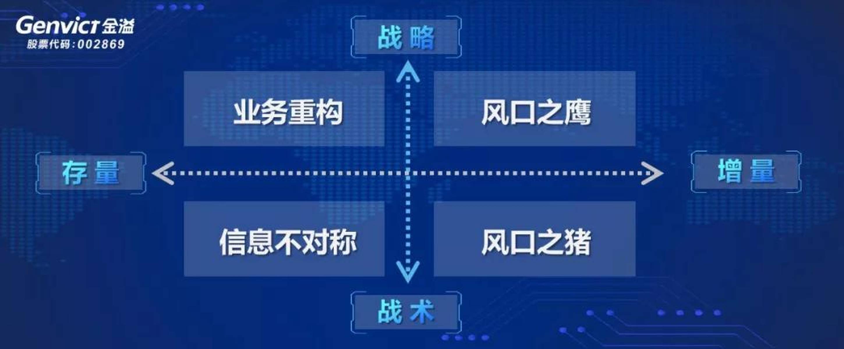 重申增长承诺，精准落子，我们的业绩指引与重振高端市场地位的战略蓝图