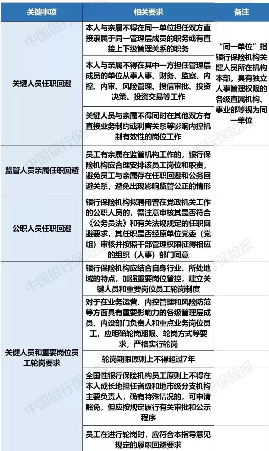 当超长待机撞上制度红线，7年轮岗背后的公司治理叩问