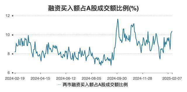 资金面释放积极信号，一拖股份7月29日获融资净买入超千万元，龙头地位再获资本加码