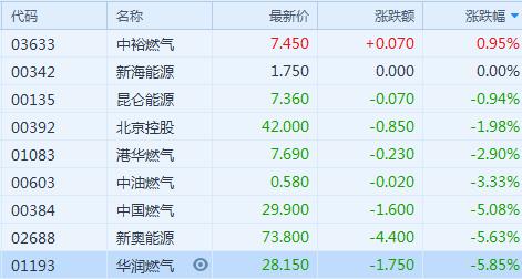 快讯,科技股早盘异动,XX公司股价大涨5.09%报13.200港元,创近期新高 快讯,科技股早盘异动,XX公司股价大涨5.09%报13.200港元,创近期新高