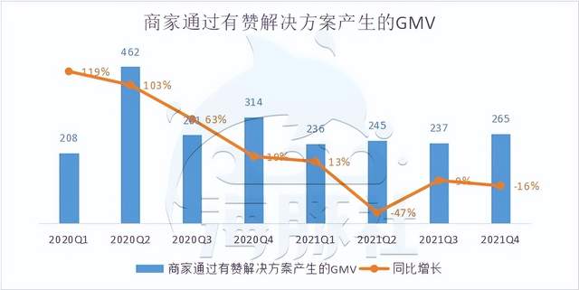 中国有赞盘中异动，SaaS春风下的资本躁动与价值回归