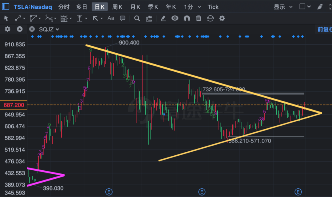 顺风清洁能源盘中异动，一场关于周期、情绪与价值的博弈