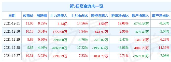 异动！一只个股的11.71%时刻，数字背后的逻辑、博弈与启示