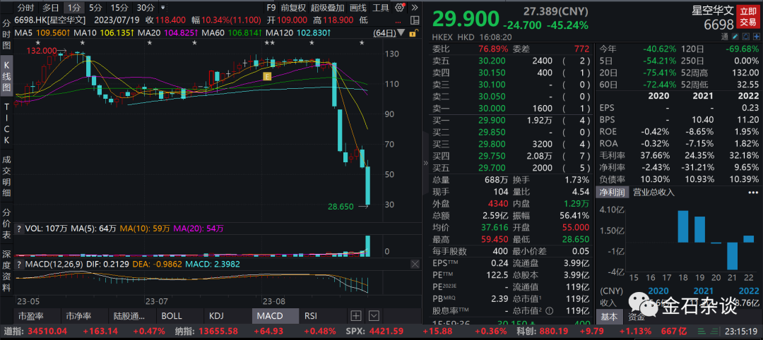 星空华文盘中异动，旧星光的最后一次闪烁，还是价值重估的起始符？