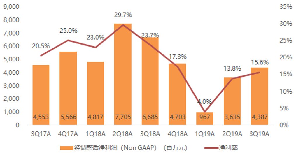 AI投资回报预期延长，一场属于耐心与韧性的超级马拉松