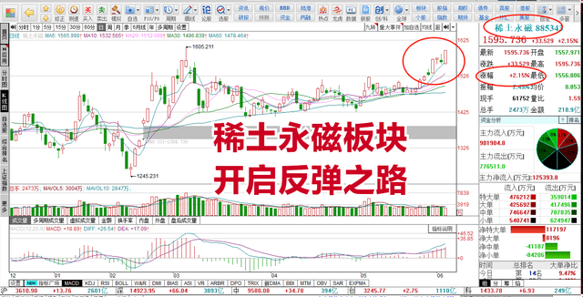 风物长宜放眼量,PCB板块调整背后的冷静审视与未来机遇 风物长宜放眼量,PCB板块调整背后的冷静审视与未来机遇