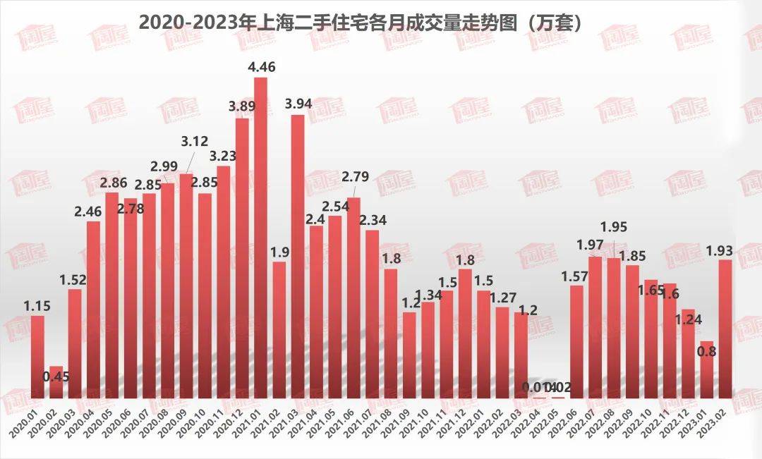 地产股暖风频吹，是触底反弹还是昙花一现？