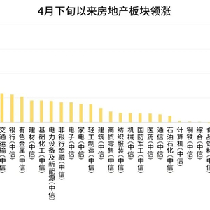 地产股暖风频吹，是触底反弹还是昙花一现？