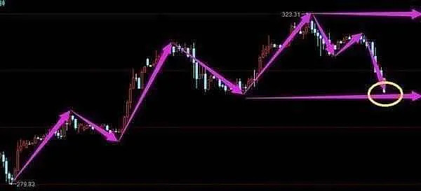 5.13%的狂欢,一根阳线背后的众生相 5.13%的狂欢,一根阳线背后的众生相