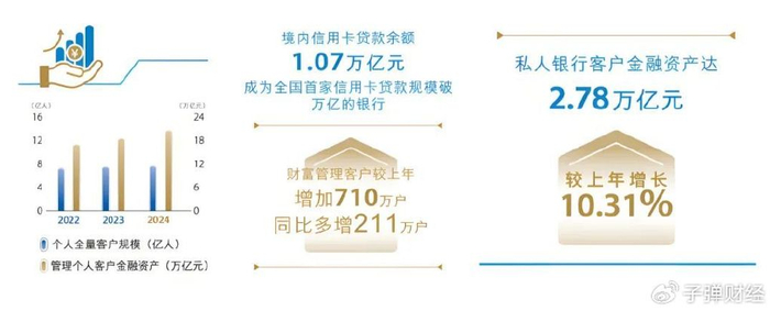 从跑马圈地到精耕细作，银行联名信用卡市场的复利时代