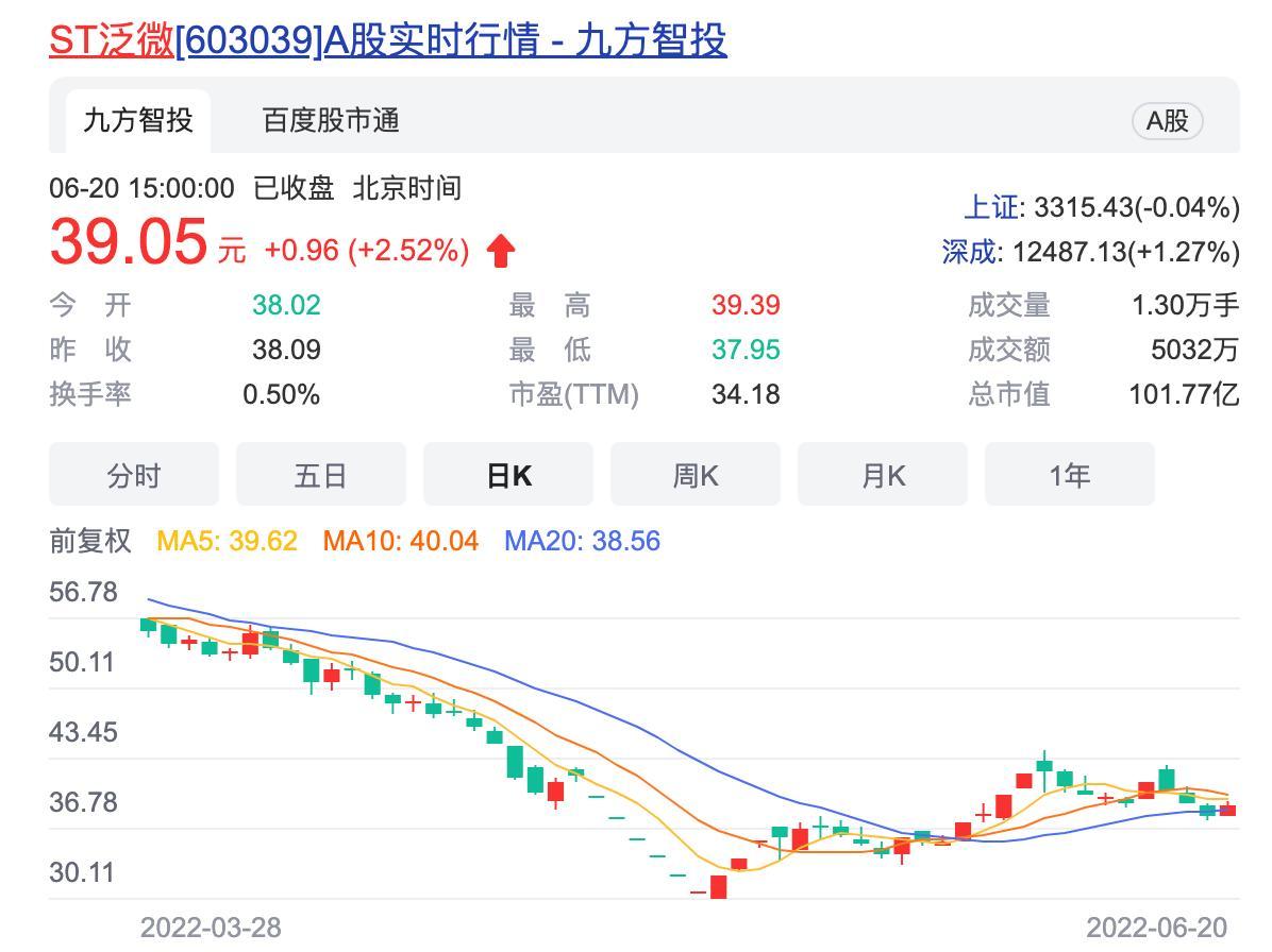 在三年下跌中一路加仓，一个投资者的自白与思考