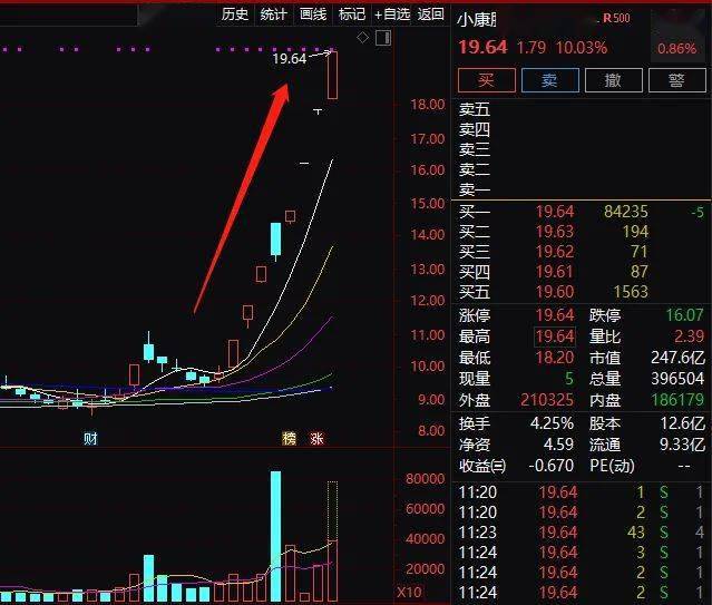 早盘股价大涨8.88%数字巧合背后的市场信号与投资启示