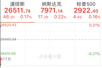 美联储降息将至？全球市场屏息以待临界点