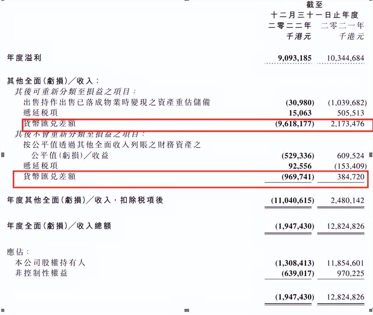 844.46万港元之外的战场
