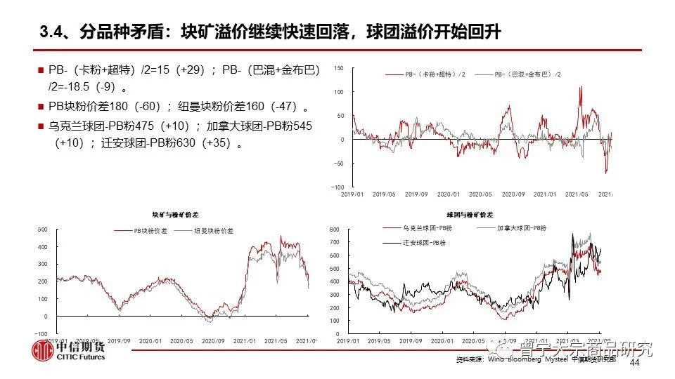 8月2日矿钢煤焦日报,黑色系弱势整理,市场静待需求破局 8月2日矿钢煤焦日报,黑色系弱势整理,市场静待需求破局