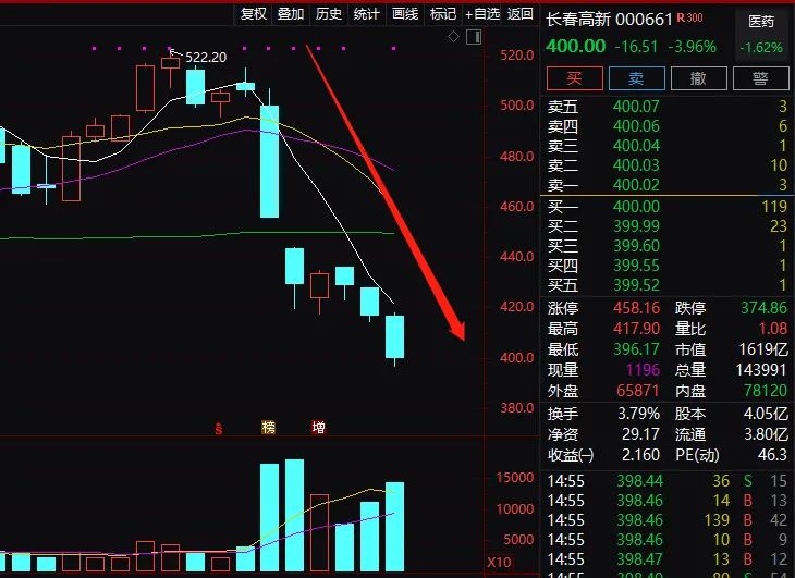 疯狂之巅，美股见顶的五大警示信号