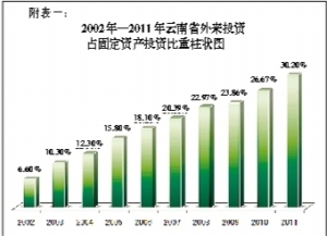 让内需的引擎既大且强，从生存型满足到发展型引领的跨越