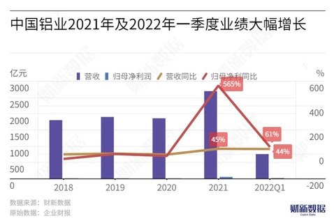 中国铝业盘中震荡跌超3%多重因素交织下的行业缩影 中国铝业盘中震荡跌超3%多重因素交织下的行业缩影