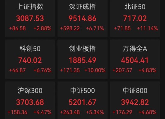那只股票，在5.20的早晨红了脸