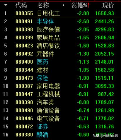 政策暖风频吹，医药板块迎来黄金窗口期，多重利好共振下的价值重估