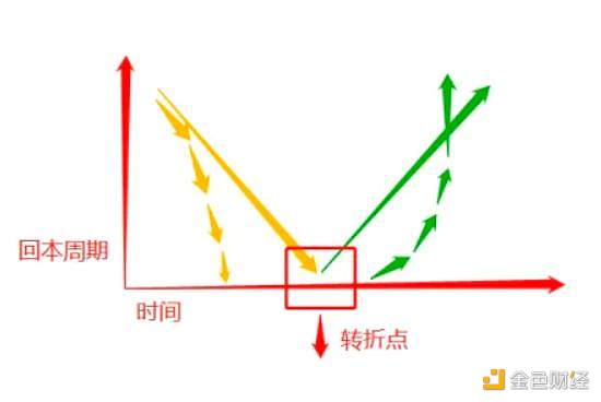 穿越周期迷雾，惟向上拐点或已现