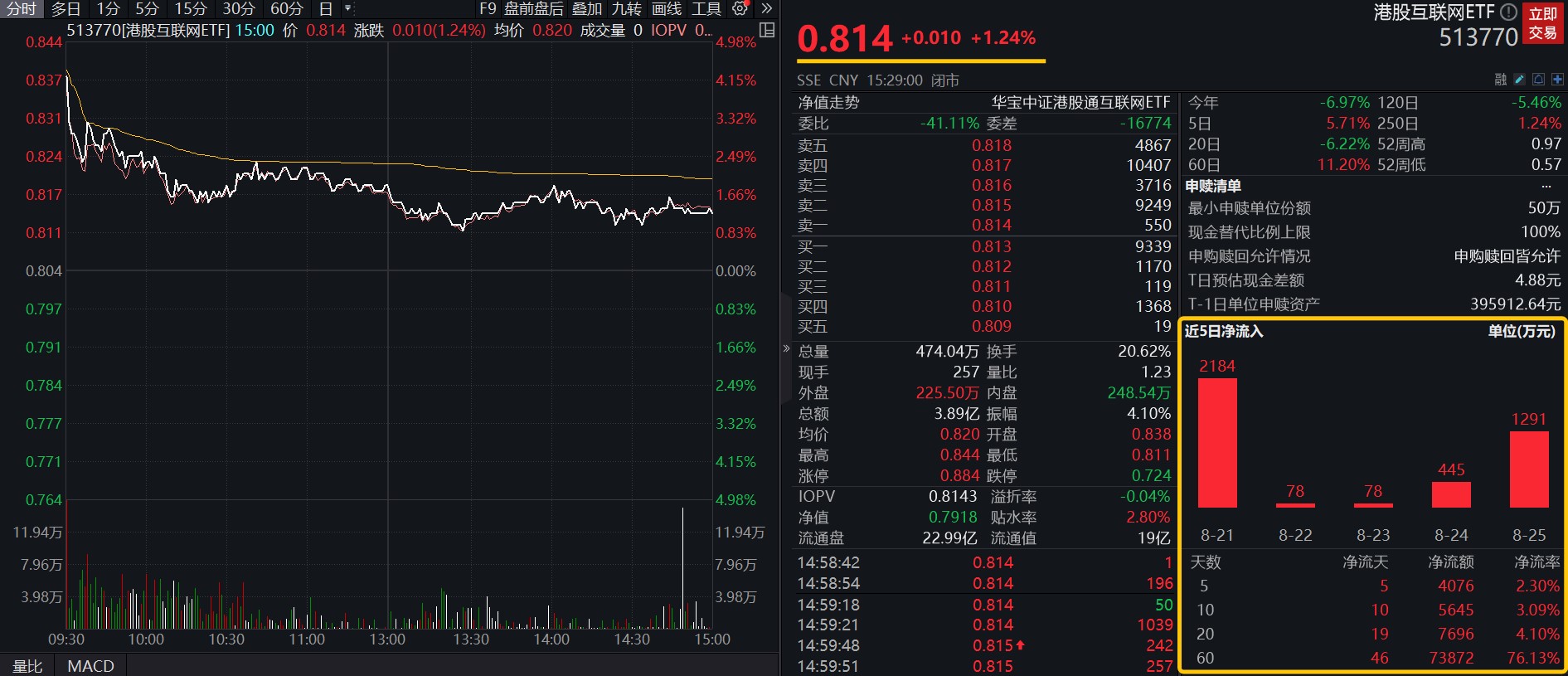 港股惊魂一刻，某某股票早盘急挫5.56%0.051港元价位敲响何种警钟？