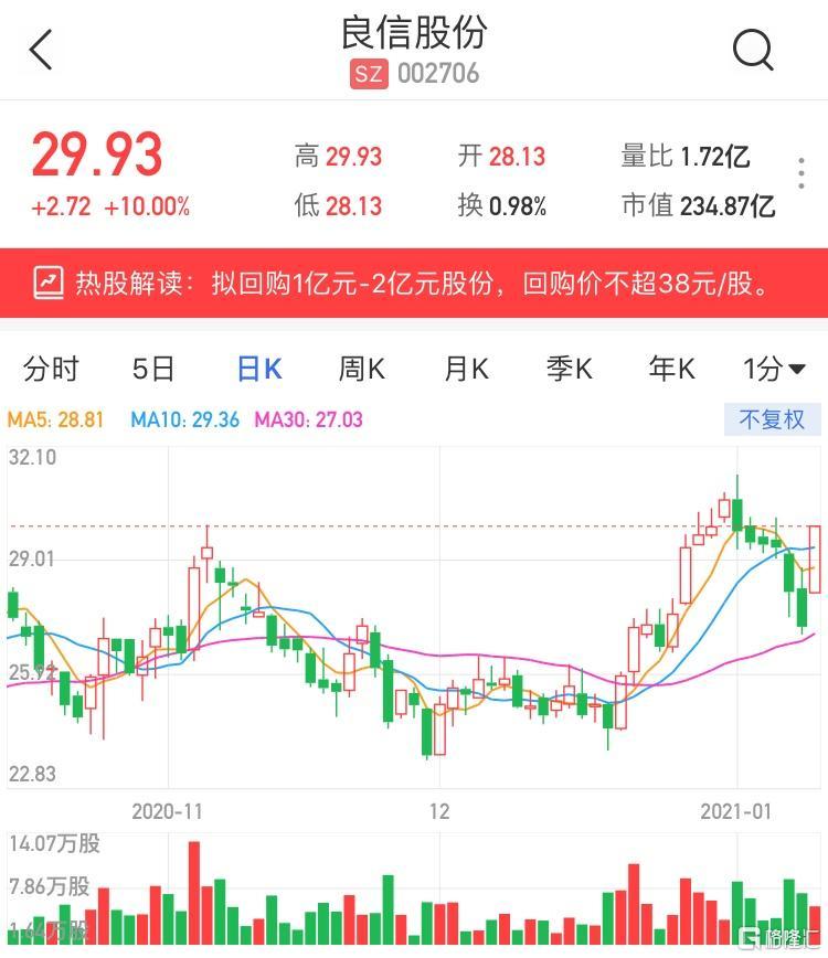 港股惊魂一刻,某某股票早盘急挫5.56%0.051港元价位敲响何种警钟? 港股惊魂一刻,某某股票早盘急挫5.56%0.051港元价位敲响何种警钟?