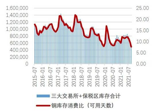 铜价回落市场出库尚可,供需再平衡下的谨慎乐观 铜价回落市场出库尚可,供需再平衡下的谨慎乐观