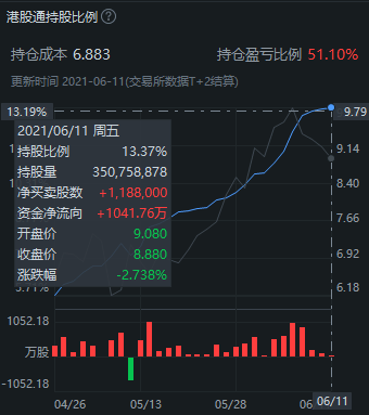 广联工程控股盘中异动,市场情绪与资金博弈再起波澜 广联工程控股盘中异动,市场情绪与资金博弈再起波澜