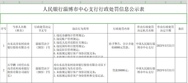 模糊的面孔，当金融机构未按规定履行客户身份识别义务