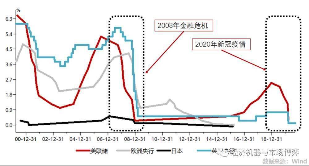 7月加息尚未触及中性利率，央行在刀尖上跳舞